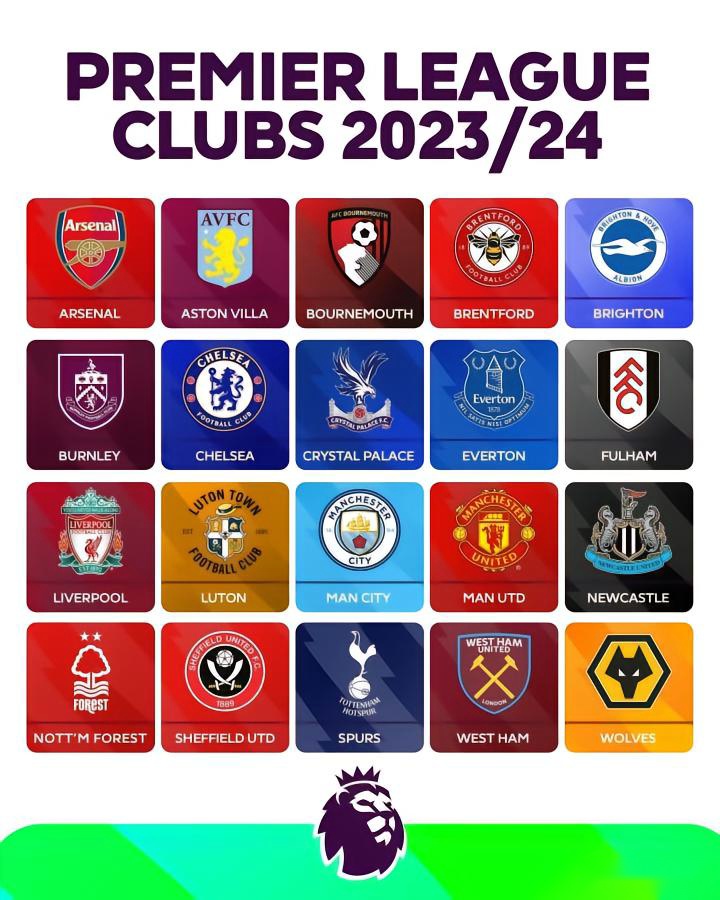 英超焦点战：曼联连胜势头猛，切尔西布莱顿力争不败，利物浦瞄准六连胜